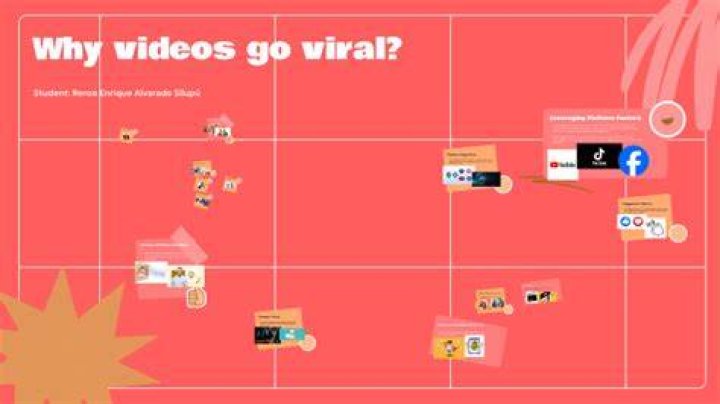 Decoding viral kand.com: Why Everyone's Discussing It Now