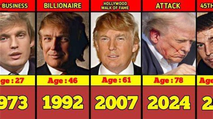 Donald Trump's Age: A Look at His Years in Public Life