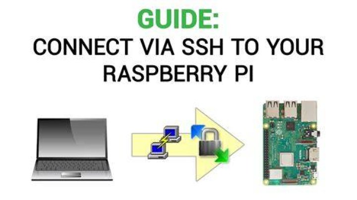 Finding the Best SSH IoT Anywhere for Raspberry Pi