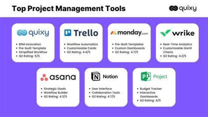 Getting Good with Project: Your Guide to Smarter Management Tools
