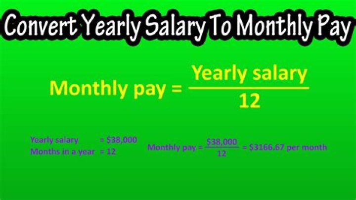 Iran Salary Per Month: Unpacking What People Earn and How They Live