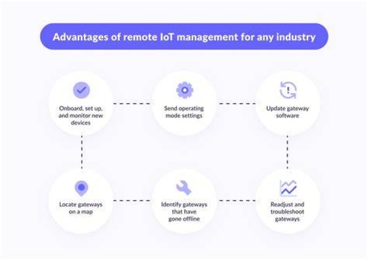 Managing Your Connected World: Essential **Device Management Remote IoT Management Platform Examples**