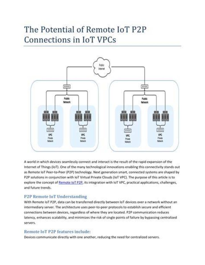 Remote IoT P2P Review: A Fresh Look at Direct Device Connections for 2024