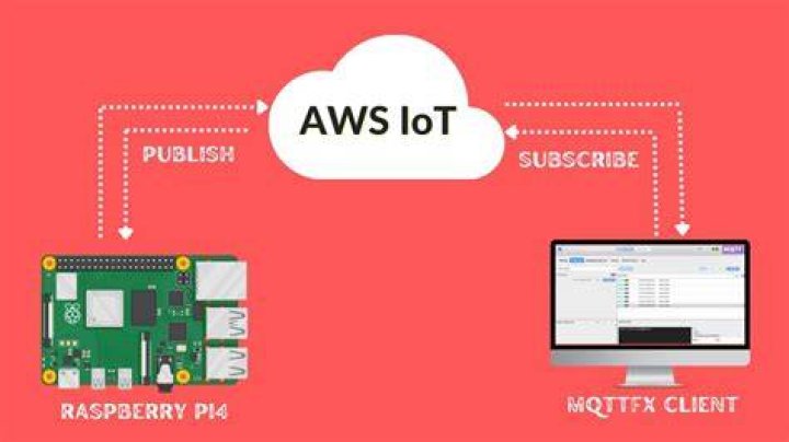 Remote IoT with Raspberry Pi on AWS: Getting Your Free VPC Network Ready