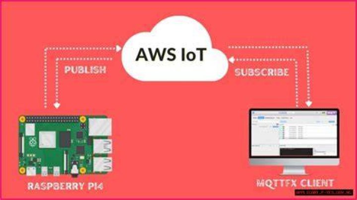 remoteiot vpc network raspberry pi aws: Secure Your Raspberry Pi with a Private AWS Network