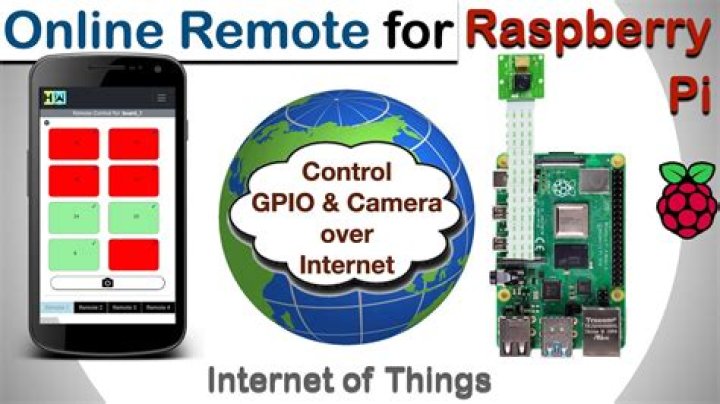 Remotely Access Raspberry Pi: Your RemoteIoT Tutorial for Anywhere Control