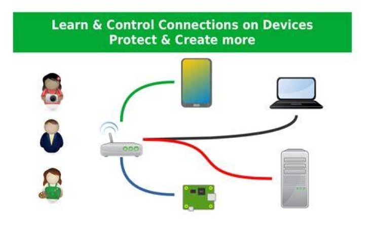 Securely Connect Remote IoT P2P Raspberry Pi Free: Your Guide to Safe Connections