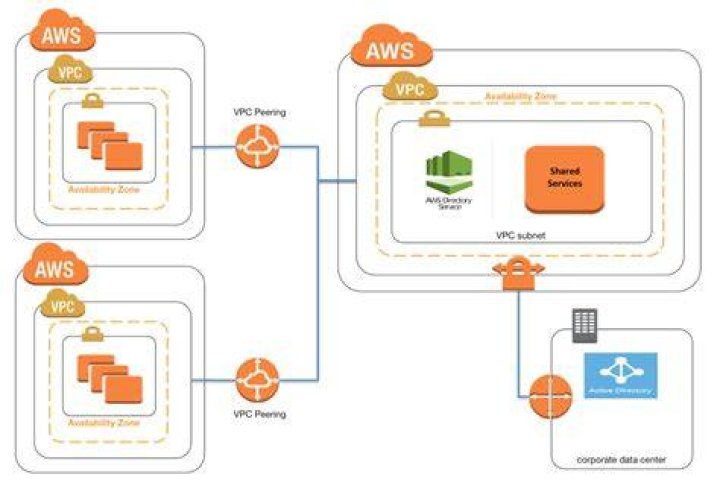Securing Your Remote IoT Devices with AWS VPC Network: A Clear Path Forward
