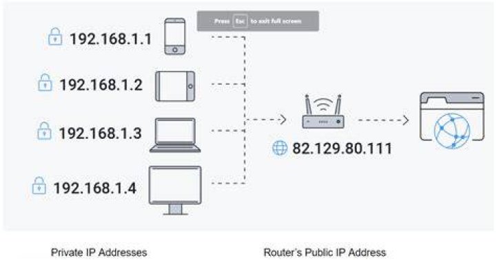 SSH into Your IoT Router: Getting the IP Address Right