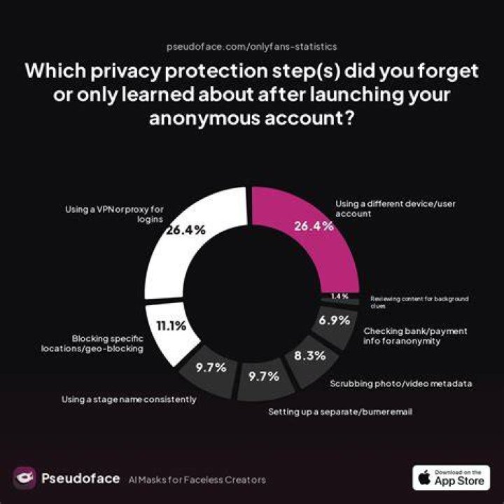 Understanding the Impact of OnlyFansLeak: Protecting Creators and Content