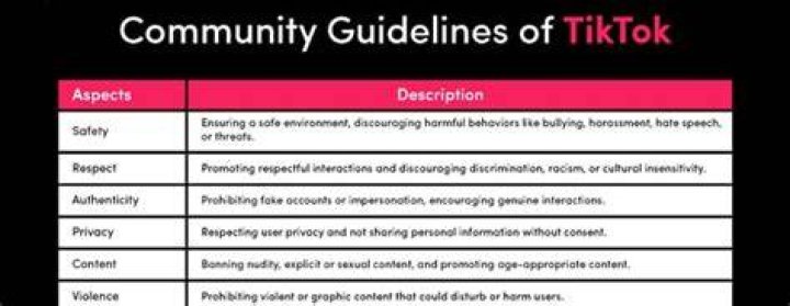 Understanding TikTok Nude: Content, Community Guidelines, and Your Account