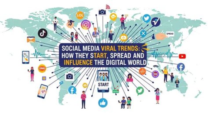 Understanding viralkanddesi: Exploring Viral Trends and Online Content in India