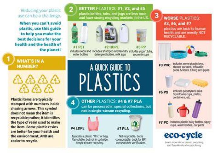 Understanding viralkqnd: New Rules for Plastics and Your Business in 2025