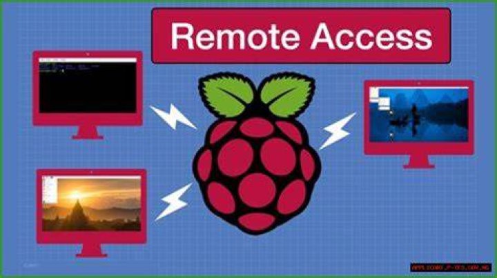 Unlock Remote Access: Raspberry Pi RemoteIoT Download Free for Your Projects