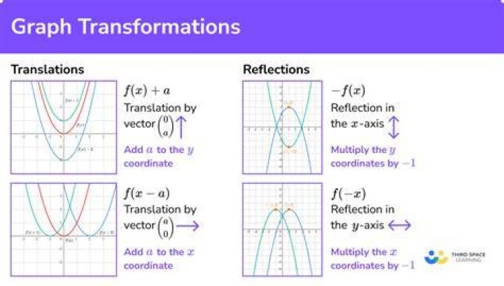 What www x*x*x is equal Means for You: Unpacking the X Transformation